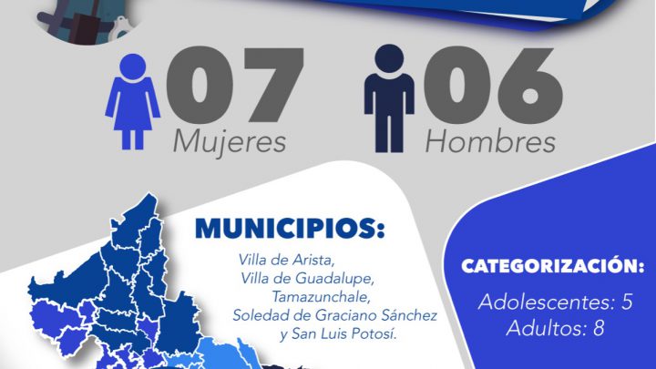 7 MUJERES Y 6 HOMBRES SON LOCALIZADOS POR LA FISCALÍA DE SLP