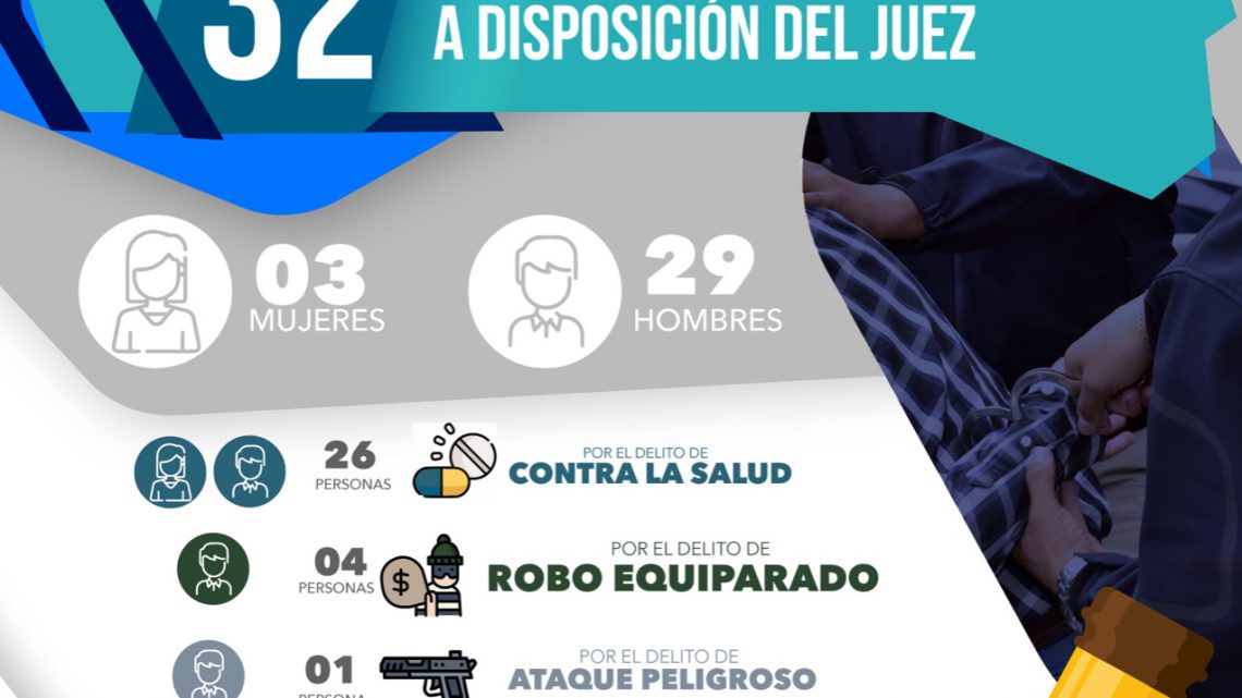 EN COMBATE A LOS DELITOS EN EL ESTADO POTOSINO, FGESLP PONE A DISPOSICIÓN DE LOS JUECES A 32 PERSONAS EN COMBATE A LOS DELITOS EN EL ESTADO POTOSINO, FGESLP PONE A DISPOSICIÓN DE LOS JUECES A 32 PERSONAS