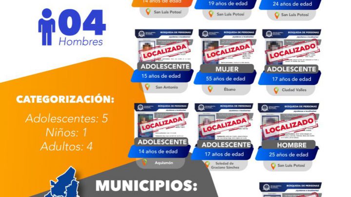 10 PERSONAS LOCALIZADAS POR LA FISCALÍA POTOSINA, ENTRE ELLAS 6 MUJERES Y 4 HOMBRES