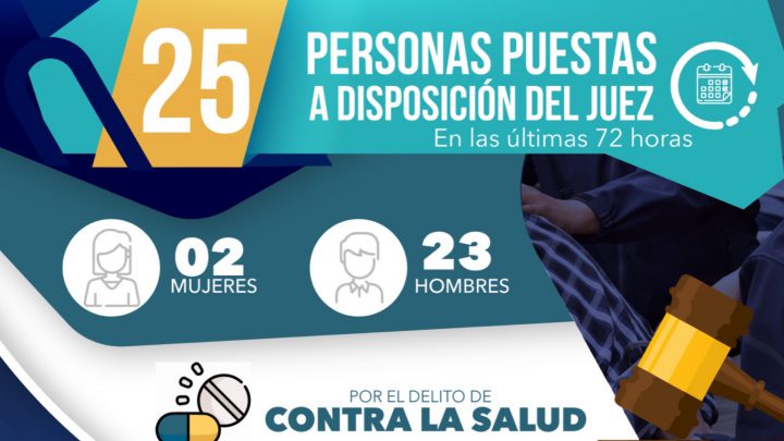 PRESENTA FISCALÍA ESTATAL ANTE JUEZ A 25 PERSONAS POR DELITOS CONTRA LA SALUD