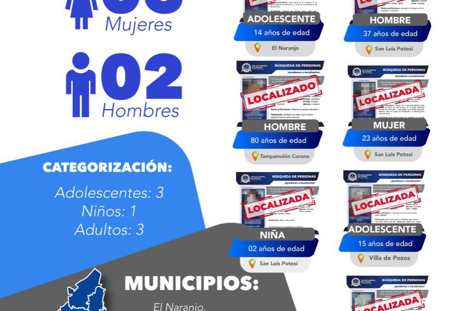 UBICA FISCALÍA A 7 PERSONAS CON FICHA DE BÚSQUEDA EN SLP UBICA FISCALÍA A 7 PERSONAS CON FICHA DE BÚSQUEDA EN SLP