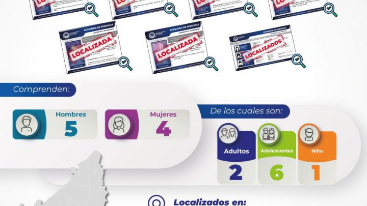 FGESLP RESTITUYE EN SU NÚCLEO FAMILIAR A 9 PERSONAS QUE CONTABAN CON FICHA DE BÚSQUEDA