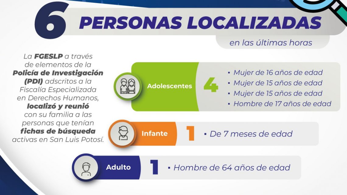 FISCALÍA LOCALIZA A SEIS PERSONAS QUIENES CONTABAN CON UNA FICHA DE BÚSQUEDA FISCALÍA LOCALIZA A SEIS PERSONAS QUIENES CONTABAN CON UNA FICHA DE BÚSQUEDA