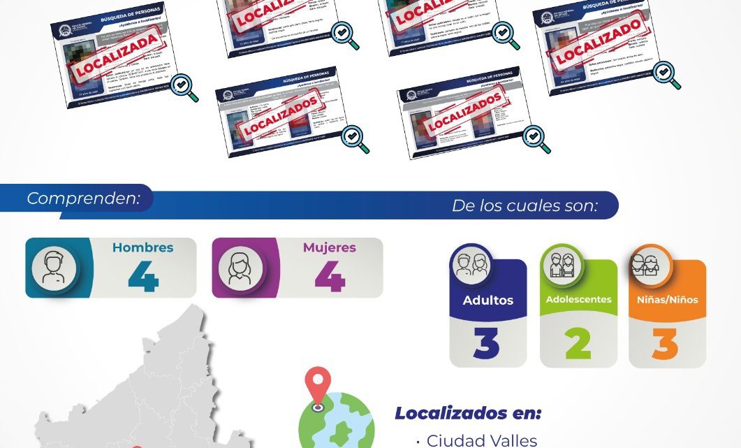 PROTOCOLO DE BÚSQUEDA DE LA FISCALÍA LOCALIZA A OCHO PERSONAS EN SAN LUIS POTOSÍ PROTOCOLO DE BÚSQUEDA DE LA FISCALÍA LOCALIZA A OCHO PERSONAS EN SAN LUIS POTOSÍ