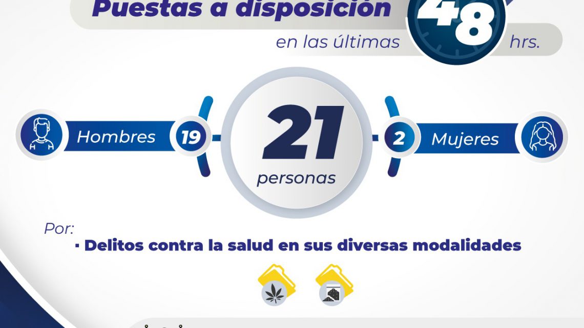 EN LAS ÚLTIMAS 48 HORAS LA FGESLP PONE A DISPOCICIÓN DE JUECES A 21 PERSONAS POR DELITOS CONTRA LA SALUD EN LAS ÚLTIMAS 48 HORAS LA FGESLP PONE A DISPOCICIÓN DE JUECES A 21 PERSONAS POR DELITOS CONTRA LA SALUD