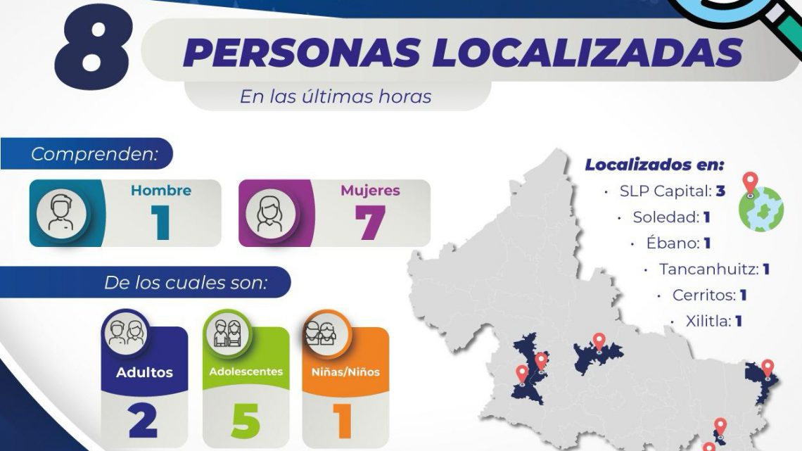 FISCALÍA DE SLP INFORMA LA LOCALIZACIÓN DE OCHO PERSONAS QUE ERAN BUSCADAS EN LAS CUATRO REGIONES DEL ESTADO
