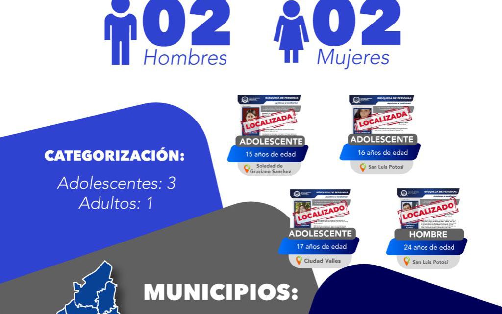 TRES ADOLESCENTES Y UN ADULTO FUERON LOCALIZADOS EN EL ESTADO POTOSINO: FGESLP TRES ADOLESCENTES Y UN ADULTO FUERON LOCALIZADOS EN EL ESTADO POTOSINO: FGESLP
