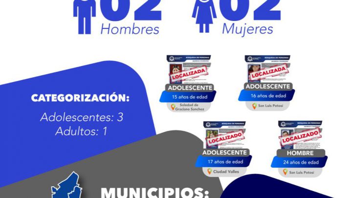 TRES ADOLESCENTES Y UN ADULTO FUERON LOCALIZADOS EN EL ESTADO POTOSINO: FGESLP