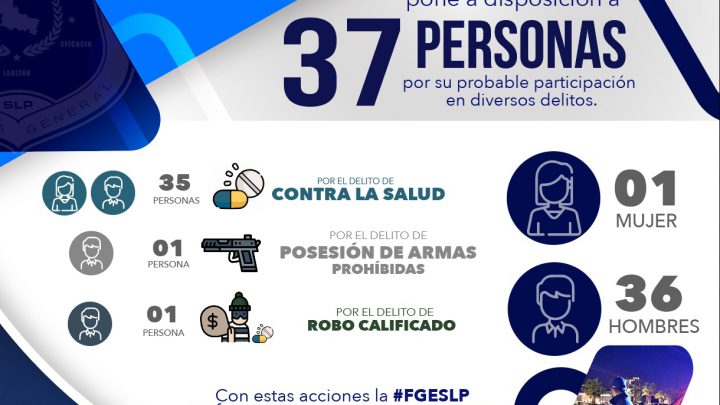 FISCALÍA DE SLP LLEVA A 37 PERSONAS A DISPOSICIÓN DEL JUEZ DE CONTROL