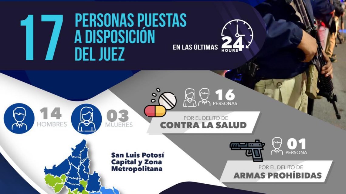 FGESLP PONE A DISPOSICIÓN DE JUECES ESTATALES A 17 PERSONAS POR DELITOS CONTRA LA SALUD Y ARMAS PROHIBIDAS EN LAS ÚLTIMAS 24 HORAS