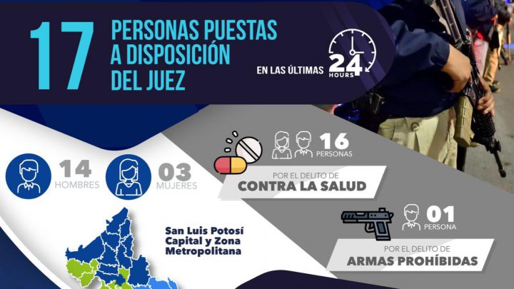 FGESLP PONE A DISPOSICIÓN DE JUECES ESTATALES A 17 PERSONAS POR DELITOS CONTRA LA SALUD Y ARMAS PROHIBIDAS EN LAS ÚLTIMAS 24 HORAS