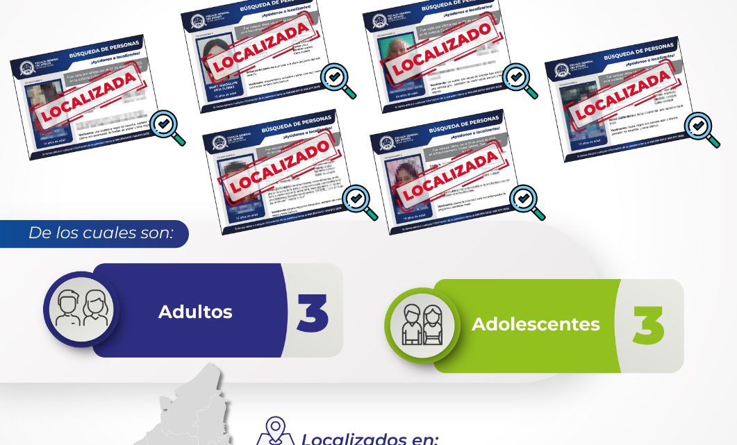 FISCALÍA DE SAN LUIS POTOSÍ INFORMA LA LOCALIZACIÓN DE 6 PERSONAS QUE CONTABAN CON FICHA DE BÚSQUEDA