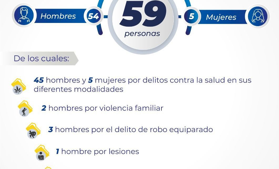 FGESLP COADYUVA CON LAS CORPORACIONES DE SEGURIDAD Y EL PODER JUDICIAL PARA COMBATIR LOS DELITOS EN EL ESTADO FGESLP COADYUVA CON LAS CORPORACIONES DE SEGURIDAD Y EL PODER JUDICIAL PARA COMBATIR LOS DELITOS EN EL ESTADO