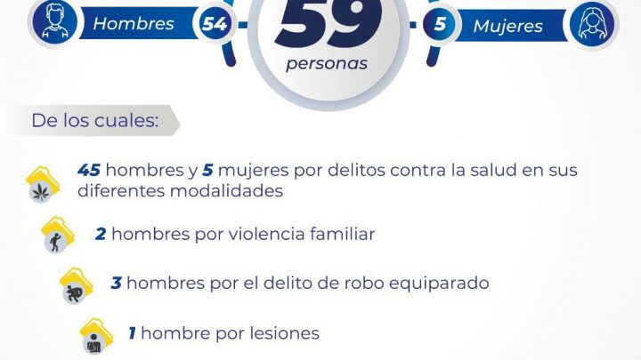 FGESLP COADYUVA CON LAS CORPORACIONES DE SEGURIDAD Y EL PODER JUDICIAL PARA COMBATIR LOS DELITOS EN EL ESTADO