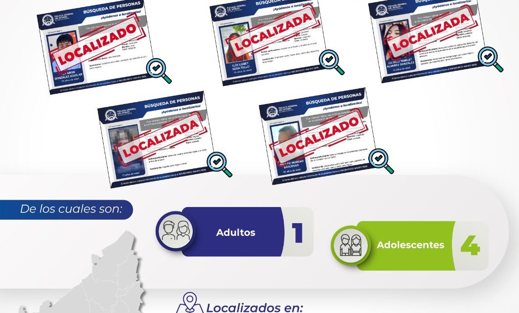 FISCALÍA POTOSINA INFORMA LA LOCALIZACIÓN DE CINCO PERSONAS EN LAS ÚLTIMAS HORAS