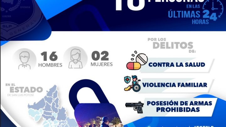 PERSONAL DE FGESLP LLEVA ANTE UN JUEZ A 18 PERSONAS POR DIVERSOS DELITOS