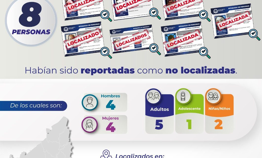 FGESLP INFORMA LA LOCALIZACIÓN DE OCHO PERSONAS EN LAS ÚLTIMAS 48 HORAS, EN LA ENTIDAD POTOSINA.