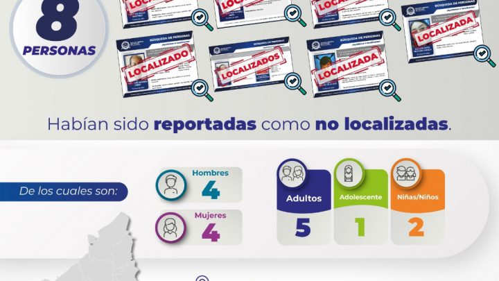 FGESLP INFORMA LA LOCALIZACIÓN DE OCHO PERSONAS EN LAS ÚLTIMAS 48 HORAS, EN LA ENTIDAD POTOSINA.