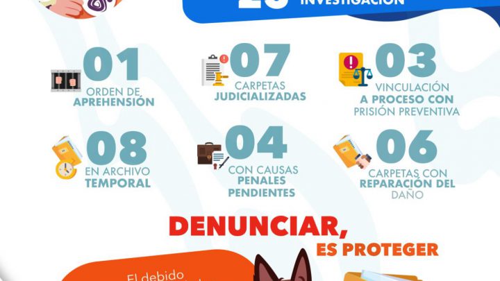 FISCALÍA DE SLP ENTREGA RESULTADOS CONTRA EL MALTRATO ANIMAL
