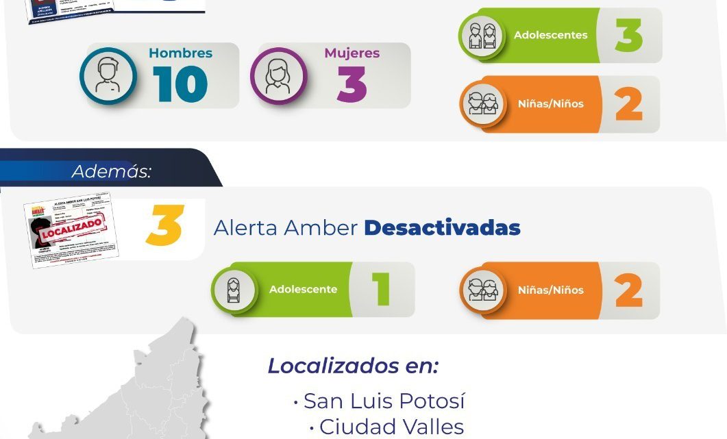 FISCALÍA POTOSINA UBICA Y RESTITUYE CON SUS FAMILIAS A 21 PERSONAS QUE TENÍAN FICHA DE BÚSQUEDA FISCALÍA POTOSINA UBICA Y RESTITUYE CON SUS FAMILIAS A 21 PERSONAS QUE TENÍAN FICHA DE BÚSQUEDA