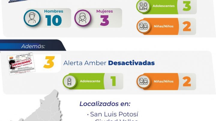 FISCALÍA POTOSINA UBICA Y RESTITUYE CON SUS FAMILIAS A 21 PERSONAS QUE TENÍAN FICHA DE BÚSQUEDA