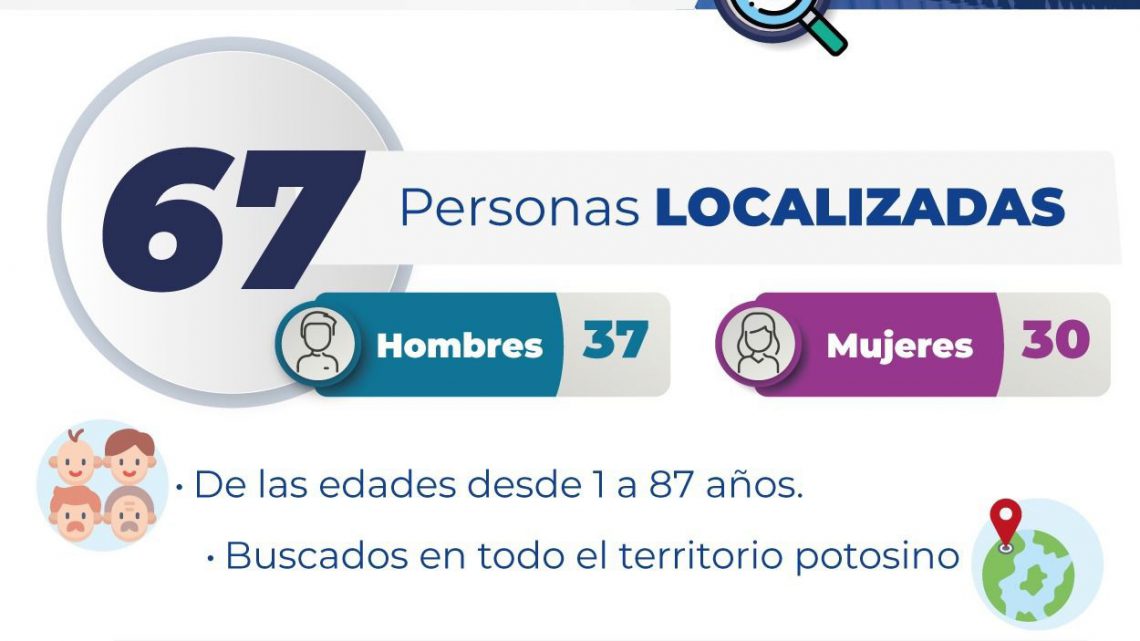 FGESLP LOCALIZA Y REGRESA A 67 PERSONAS CON SUS FAMILIAS EN EL MES DE ABRIL DE 2025 FGESLP LOCALIZA Y REGRESA A 67 PERSONAS CON SUS FAMILIAS EN EL MES DE ABRIL DE 2025