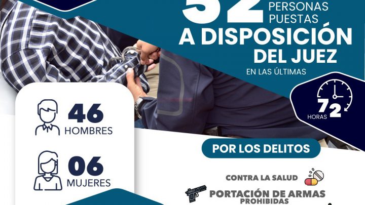 FGESLP LLEVA ANTE LA AUTORIDAD JUDICIAL A 52 PERSONAS DETENIDAS EN LAS ÚLTIMAS 72 HORAS