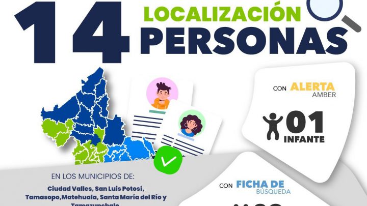 14 PERSONAS FUERON LOCALIZADAS POR FISCALÍA EN TERRITORIO POTOSINO EN UNA SEMANA