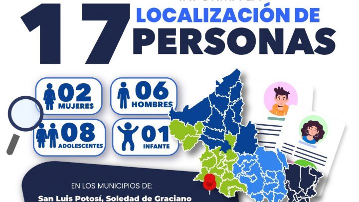 FGESLP REUNIÓ CON SUS FAMILIAS A 17 PERSONAS QUE CONTABAN CON FICHA DE BÚSQUEDA