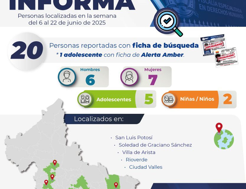 MEDIANTE FICHA DE BÚSQUEDA FGESLP LOCALIZA A 20 PERSONAS ENTRE EL 16 Y 22 DE JUNIO DE 2025 MEDIANTE FICHA DE BÚSQUEDA FGESLP LOCALIZA A 20 PERSONAS ENTRE EL 16 Y 22 DE JUNIO DE 2025