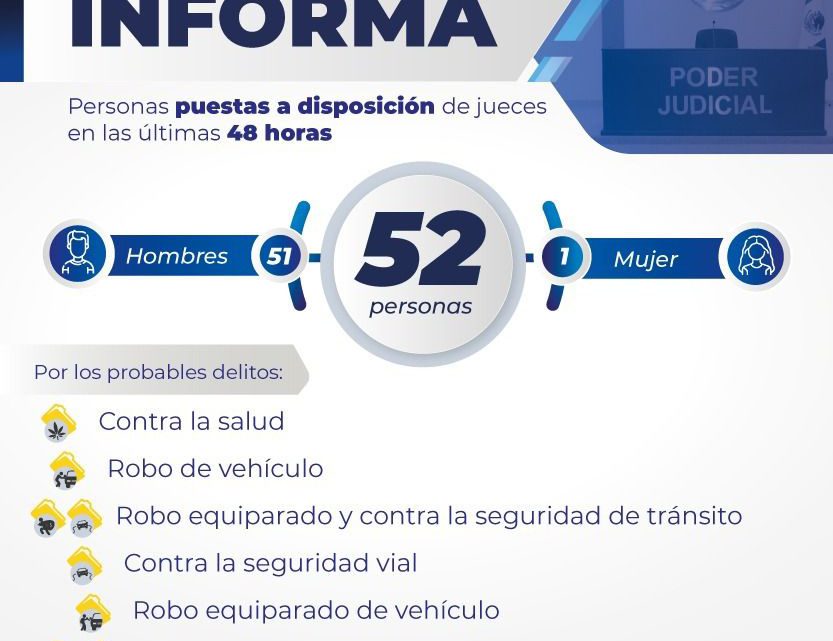 FISCALÍA POTOSINA PONE A DISPOSICIÓN DE UN JUEZ A 52 PERSONAS RELACIONADAS A DIVERSOS DELITOS FISCALÍA POTOSINA PONE A DISPOSICIÓN DE UN JUEZ A 52 PERSONAS RELACIONADAS A DIVERSOS DELITOS