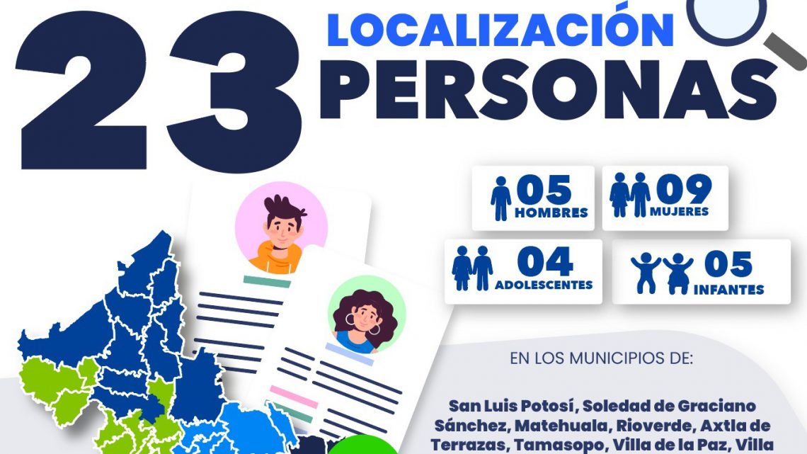 23 PERSONAS FUERON LOCALIZADAS POR LA FGESLP EN LA ÚLTIMA SEMANA 23 PERSONAS FUERON LOCALIZADAS POR LA FGESLP EN LA ÚLTIMA SEMANA