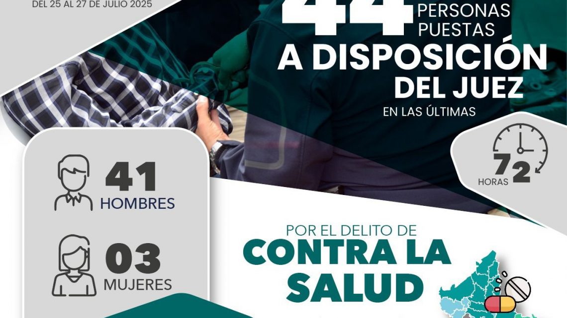 FGESLP PRESENTÓ ANTE JUECES A 44 PERSONAS ASEGURADAS POR PROBABLES DELITOS CONTRA LA SALUD FGESLP PRESENTÓ ANTE JUECES A 44 PERSONAS ASEGURADAS POR PROBABLES DELITOS CONTRA LA SALUD