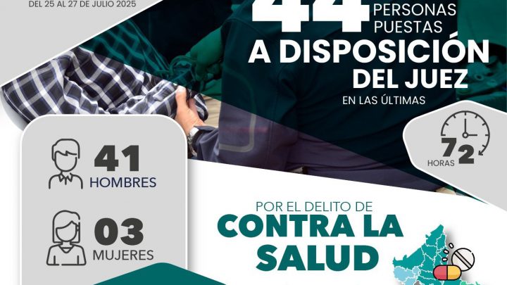 FGESLP PRESENTÓ ANTE JUECES A 44 PERSONAS ASEGURADAS POR PROBABLES DELITOS CONTRA LA SALUD