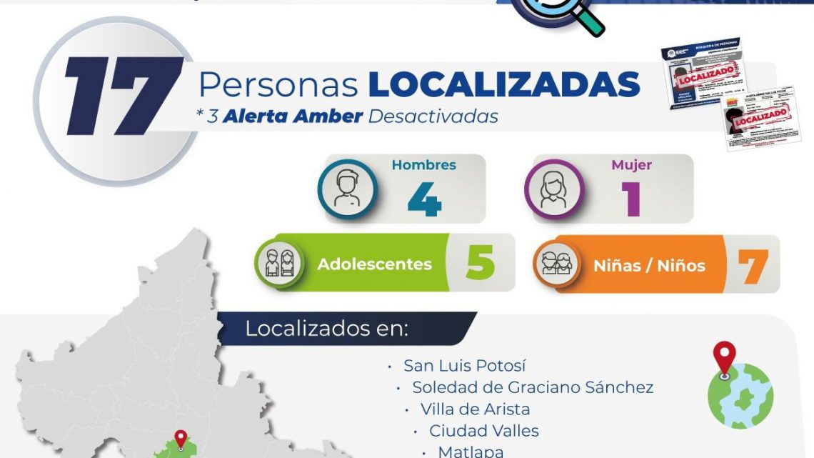 17 PERSONAS FUERON LOCALIZADAS POR FISCALÍA EN EL TERRITORIO POTOSINO 17 PERSONAS FUERON LOCALIZADAS POR FISCALÍA EN EL TERRITORIO POTOSINO