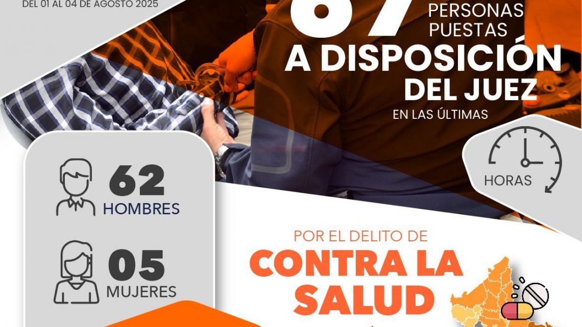 EN COMBATE AL DELITO, FGESLP LLEVA ANTE JUECES A 67 PERSONAS RELACIONADAS CON POSESIÓN DE SUSTANCIAS ILÍCITAS EN COMBATE AL DELITO, FGESLP LLEVA ANTE JUECES A 67 PERSONAS RELACIONADAS CON POSESIÓN DE SUSTANCIAS ILÍCITAS