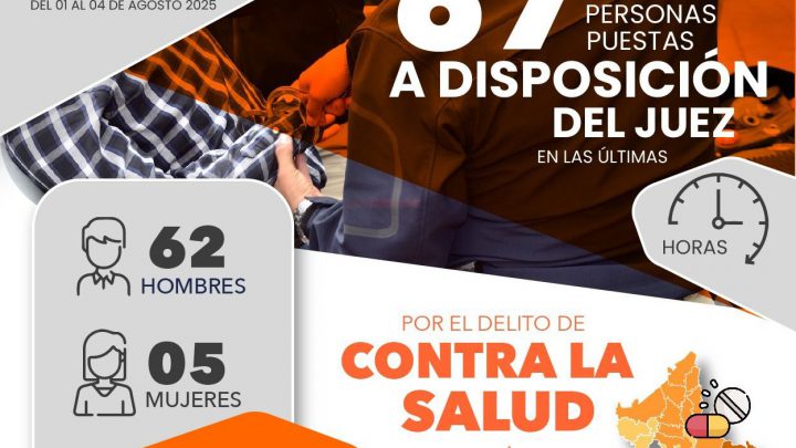 EN COMBATE AL DELITO, FGESLP LLEVA ANTE JUECES A 67 PERSONAS RELACIONADAS CON POSESIÓN DE SUSTANCIAS ILÍCITAS