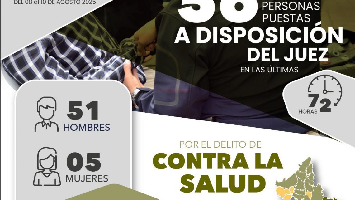 FGESLP IMPUTA DELITO CONTRA LA SALUD A 56 PERSONAS DETENIDAS EN LA ENTIDAD POTOSINA