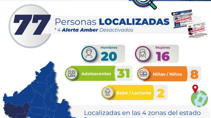 MEDIANTE TRABAJOS DE BÚSQUEDA, LA FGESLP LOCALIZA A 77 PERSONAS EN EL MES DE AGOSTO