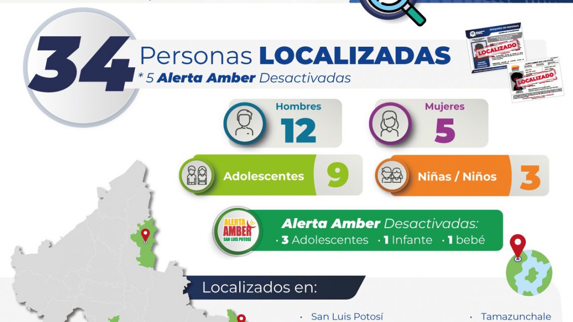 EN 15 DÍAS, FGESLP LOCALIZÓ A 34 PERSONAS QUE CONTABAN CON FICHA DE BÚSQUEDA EN LA ENTIDAD