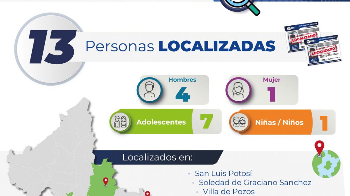 13 PERSONAS LOCALIZADAS POR FISCALÍA POTOSINA HAN REGRESADO CON SUS FAMILIAS