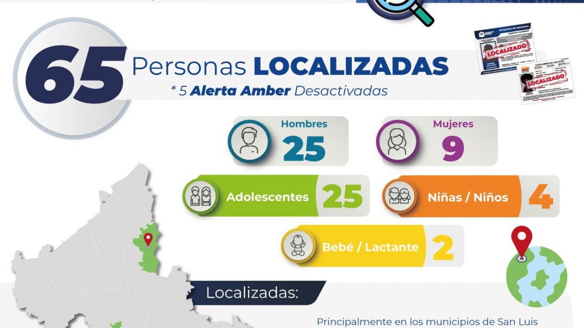 MEDIANTE ACCIONES DE BÚSQUEDA FGESLP LOCALIZA A 65 PERSONAS DURANTE SEPTIEMBRE 2025