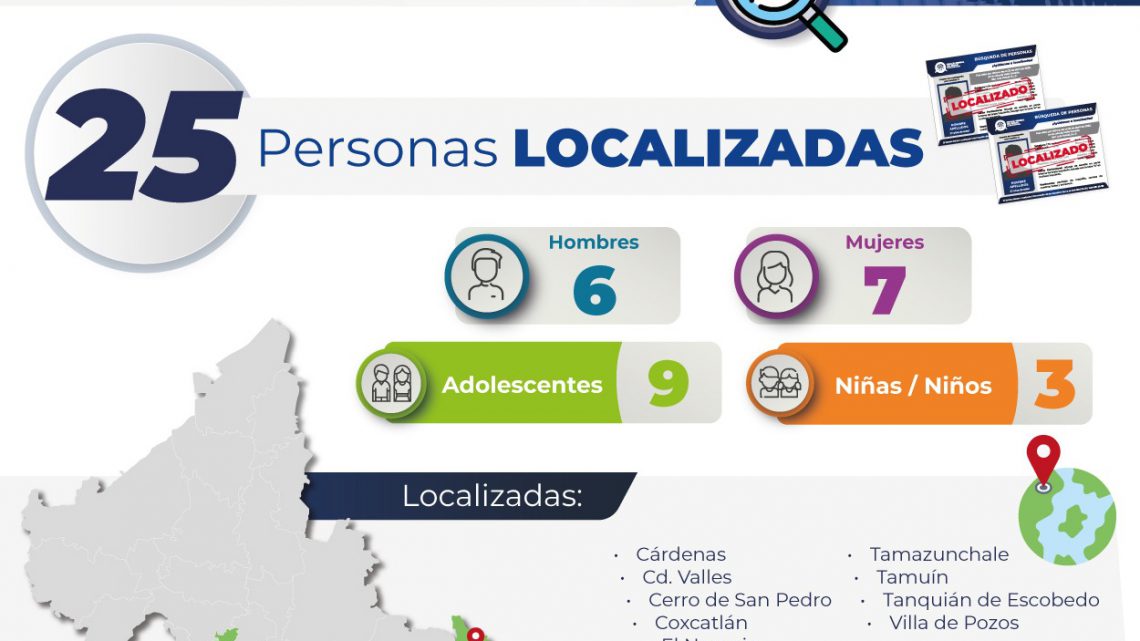 A TRAVÉS DE PROTOCOLOS DE BÚSQUEDA, FGESLP LOCALIZA A 25 PERSONAS A TRAVÉS DE PROTOCOLOS DE BÚSQUEDA, FGESLP LOCALIZA A 25 PERSONAS