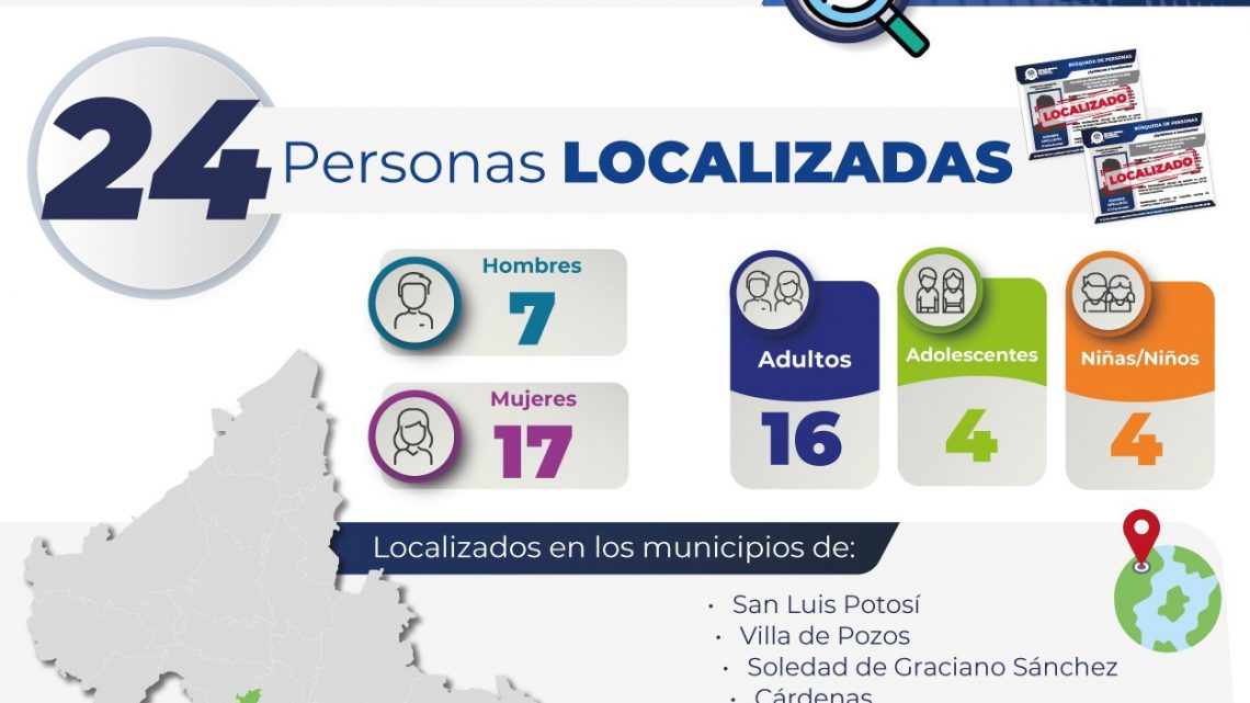 FISCALÍA POTOSINA INFORMA LA LOCALIZACIÓN DE 24 PERSONAS EN UNA SEMANA FISCALÍA POTOSINA INFORMA LA LOCALIZACIÓN DE 24 PERSONAS EN UNA SEMANA