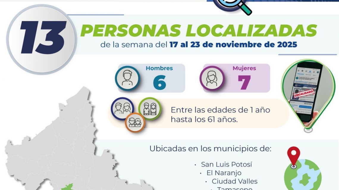 AGENTES DE FISCALÍA LOCALIZAN A 13 PERSONAS EN EL ESTADO POTOSINO