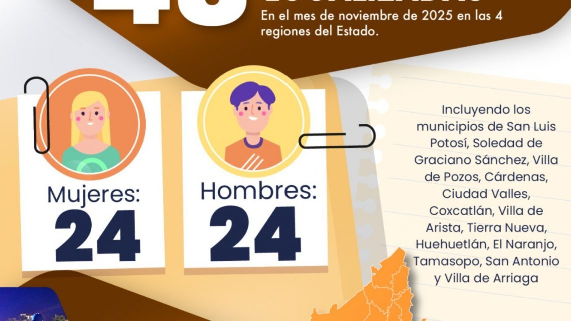 EN NOVIEMBRE, FGESLP LOCALIZA A 48 PERSONAS BUSCADAS POR SUS FAMILIAS EN LA ENTIDAD