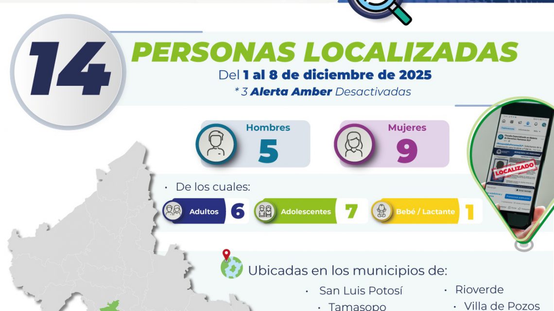 FISCALÍA POTOSINA LOGRA REINTEGRAR CON SUS FAMILIAS A 14 PERSONAS REPORTADAS COMO NO LOCALIZADAS