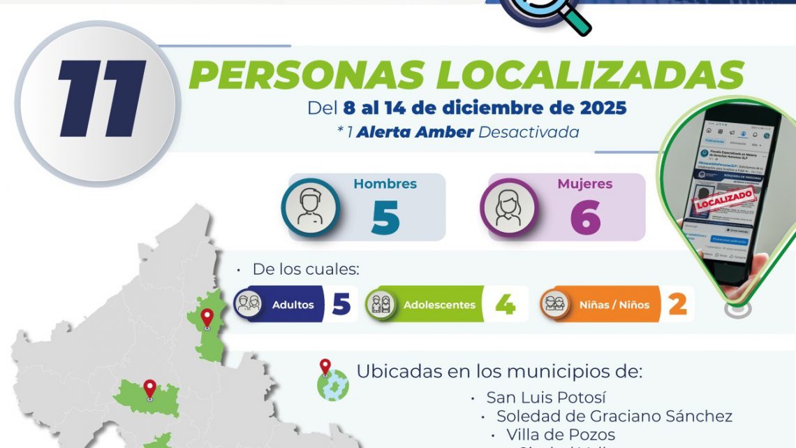 FISCALÍA POTOSINA REAFIRMA SU COMPROMISO CON LA BÚSQUEDA Y ATENCIÓN DE PERSONAS NO LOCALIZADAS