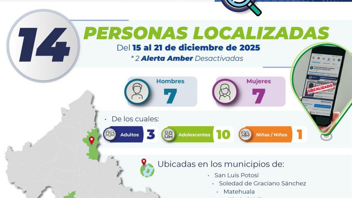 MEDIANTE PROTOCOLO DE BÚSQUEDA, FISCALÍA LOCALIZA A 14 PERSONAS EN SAN LUIS POTOSÍ