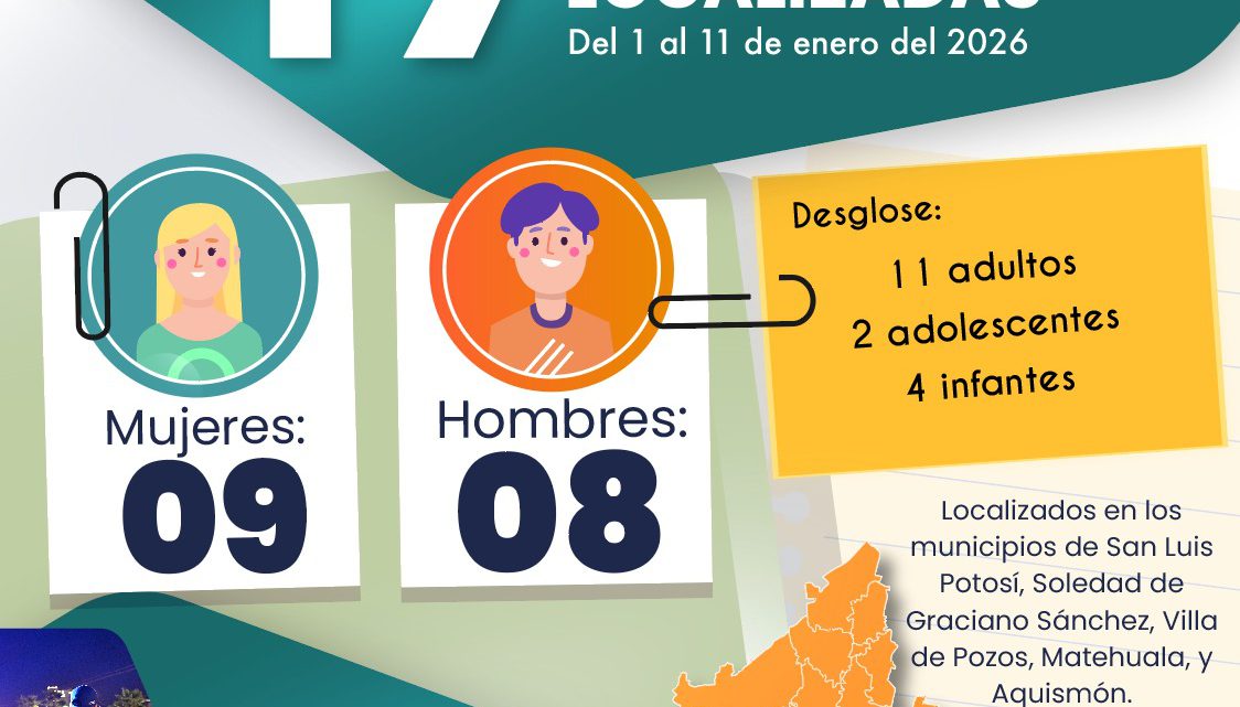 FGESLP LOCALIZA A 17 PERSONAS REPORTADAS COMO NO LOCALIZADAS EN LOS PRIMEROS DÍAS DE 2026